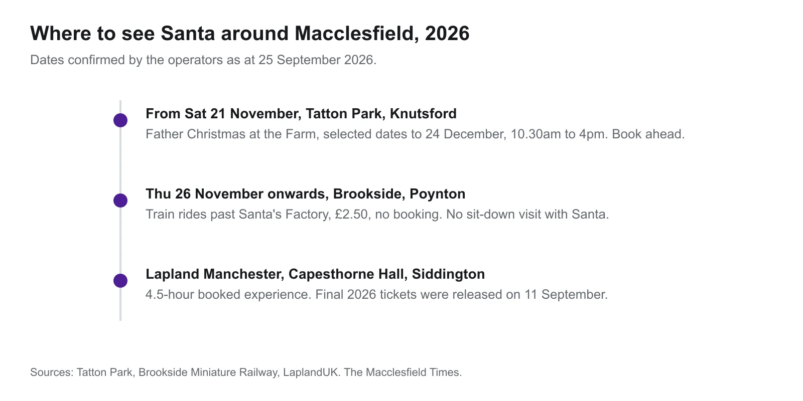 Santa in Macclesfield 2026: Tatton, Lapland, Brookside